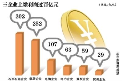 昨天，記者從多個(gè)渠道獲悉，中央部門或于明日向社會(huì)公開2012年決算報(bào)告。這意味著，新一輪中央部門去年的“賬本”即將揭開面紗。