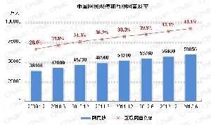 我國網(wǎng)民規(guī)模達(dá)5.91億 手機成新增網(wǎng)民第一來源
