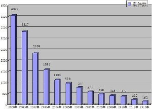 公安部：我國(guó)爆炸犯罪案件持續(xù)大幅下降