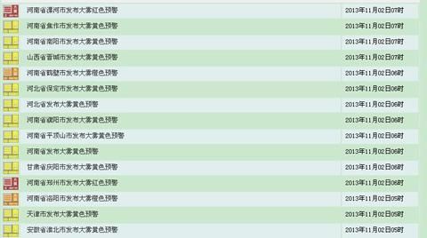 中央氣象臺(tái)預(yù)警顯示，全國(guó)多地紛紛發(fā)布大霧黃色、橙色和紅色預(yù)警。