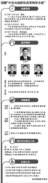 習(xí)近平：各項(xiàng)改革舉措要有時(shí)間表