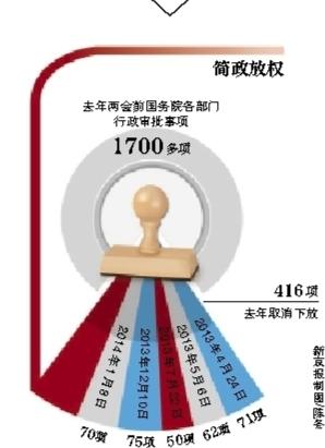 全國統(tǒng)一公車改革即將啟動 一般公務(wù)用車將取消