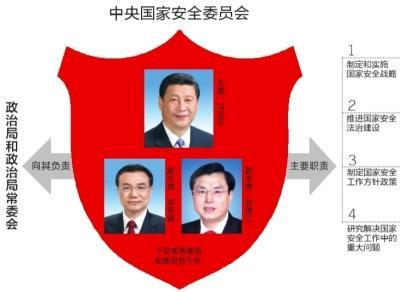 國安委等三大頂配機構(gòu)人員基本就緒 已開始運轉(zhuǎn)