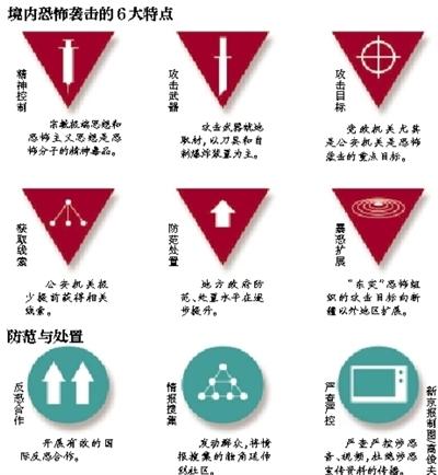 中國(guó)首部國(guó)安藍(lán)皮書：公安機(jī)關(guān)成暴恐重點(diǎn)目標(biāo)