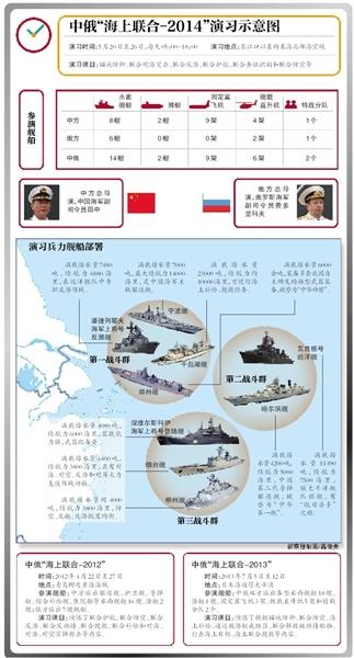 中俄海軍明日東海軍演 強調(diào)演習(xí)不針對第三方