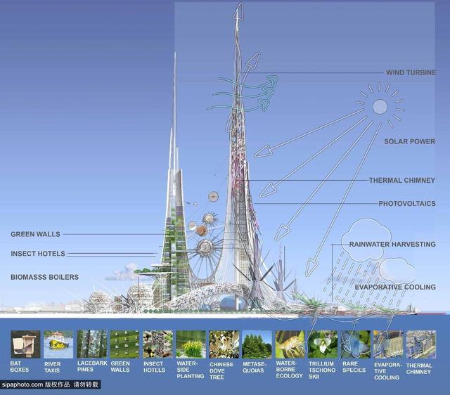 武漢擬建世界最高“雙子塔” 高1000米