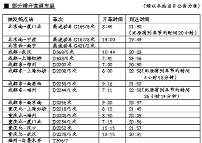 鐵路明起大調(diào)圖 動車成為“主力軍”(圖)