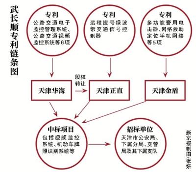 天津公安局長(zhǎng)曾屢查不倒 發(fā)明信號(hào)燈遍布全城