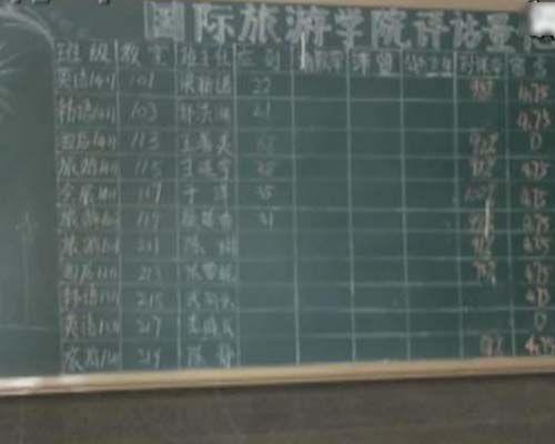 網(wǎng)爆青島某高校收取曠課費(fèi)