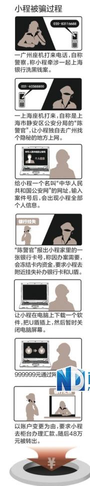 19歲少女誤信“警局”來(lái)電 被騙走148萬(wàn)存款