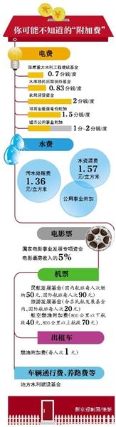 點擊進入下一頁