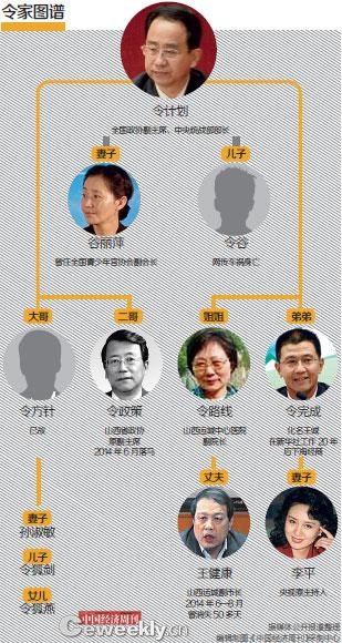 圍獵“計劃”：令氏家族及其貪腐朋友圈落幕