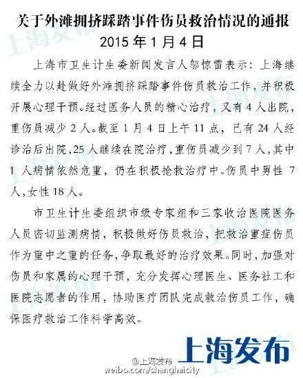 上海踩踏事件最新通報(bào)：24人出院 仍有7人重傷