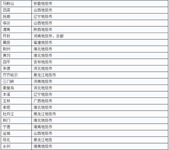 一二三四線城市最新劃分，你家是什么級(jí)別？
