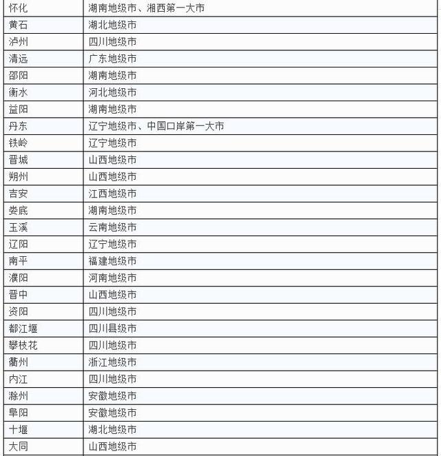 一二三四線城市最新劃分，你家是什么級(jí)別？