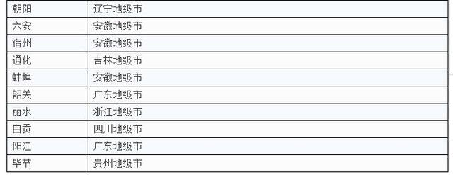 一二三四線城市最新劃分，你家是什么級(jí)別？