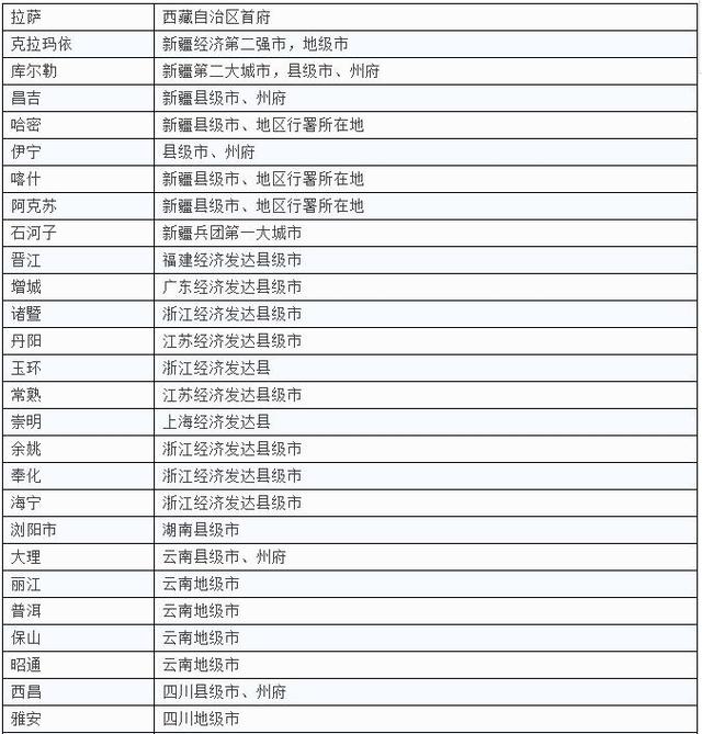 一二三四線城市最新劃分，你家是什么級(jí)別？