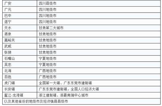 一二三四線城市最新劃分，你家是什么級(jí)別？