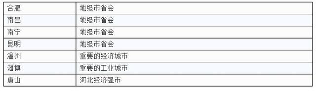 一二三四線城市最新劃分，你家是什么級(jí)別？
