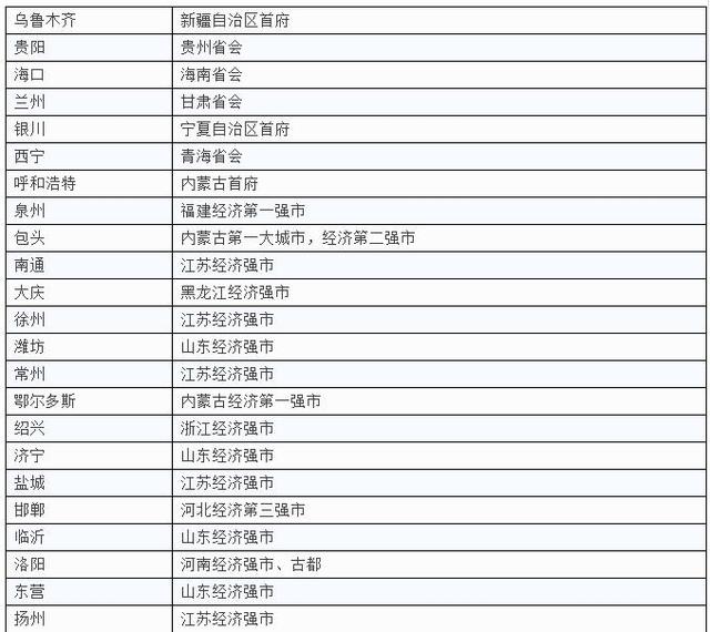 一二三四線城市最新劃分，你家是什么級(jí)別？