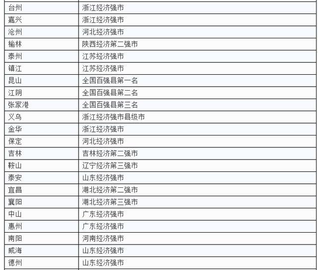 一二三四線城市最新劃分，你家是什么級(jí)別？