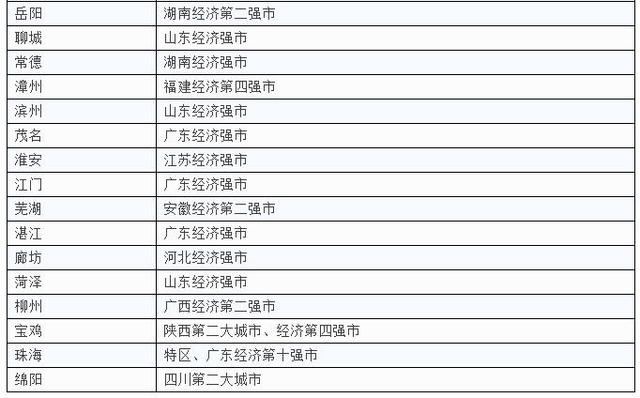 一二三四線城市最新劃分，你家是什么級(jí)別？