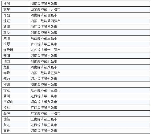 一二三四線城市最新劃分，你家是什么級(jí)別？