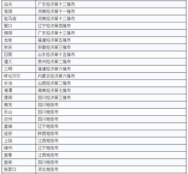 一二三四線城市最新劃分，你家是什么級(jí)別？