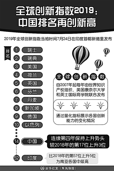 讓世界共享創(chuàng)新經(jīng)濟成果