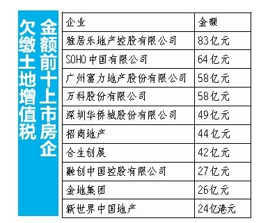 央視稱房企欠稅3.8萬億 任志強(qiáng)稱報道愚蠢無知