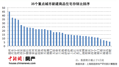 樓市高庫存令地方政府騎虎難下不松綁限購就砸手里