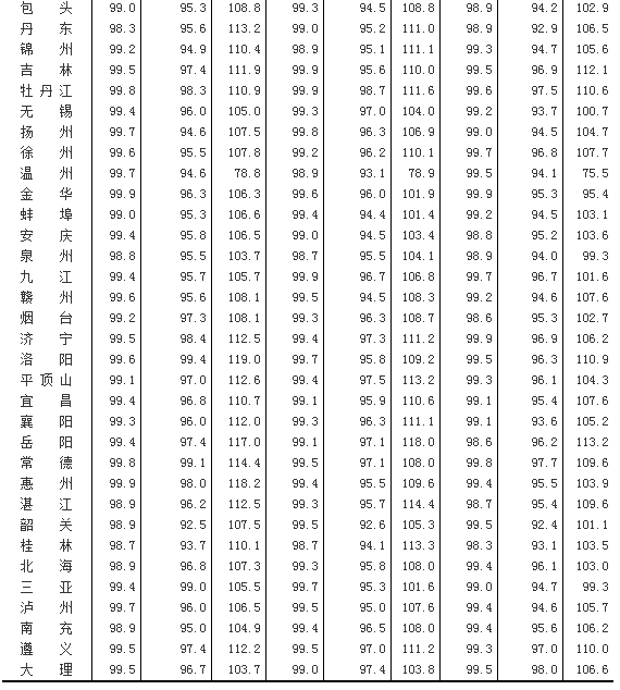 國家統(tǒng)計局：11月70個城市房價環(huán)比無一上漲