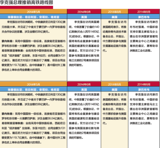 推銷(xiāo)高鐵路線(xiàn)圖