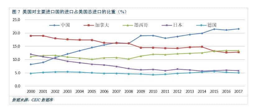 以斗促合、苦練內功，打造中美合作關系新格局