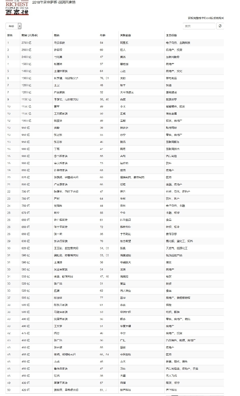 點(diǎn)擊進(jìn)入下一頁(yè)