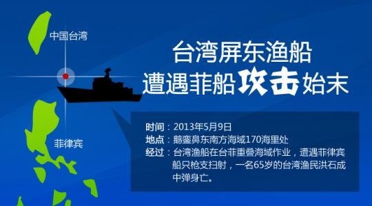 臺灣漁船遭菲律賓軍艦掃射1人遇難 國臺辦譴責