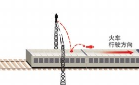 男子工作不順與家人爭吵后跳向奔馳火車反彈落地