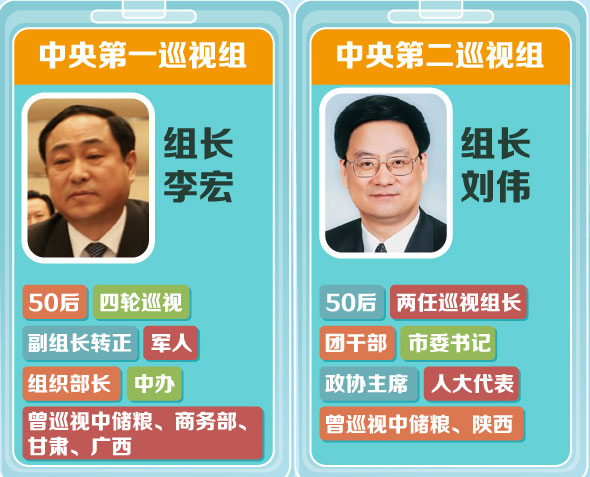 中央第3輪巡視副組長1半為新人 “約談”模式曝光